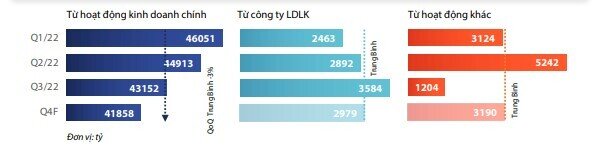 Lợi nhuận Vn-Index trong quý 4 sẽ như thế nào?