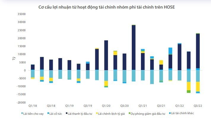 Lợi nhuận Vn-Index trong quý 4 sẽ như thế nào?