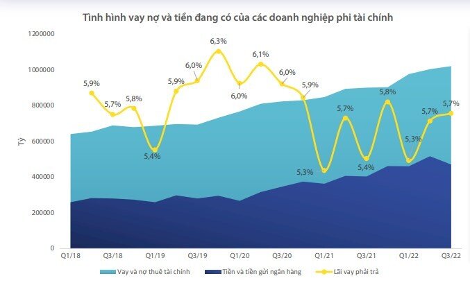 Lợi nhuận Vn-Index trong quý 4 sẽ như thế nào?