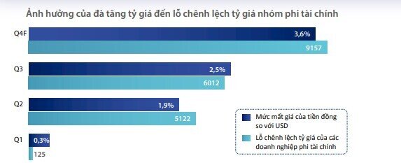 Lợi nhuận Vn-Index trong quý 4 sẽ như thế nào?