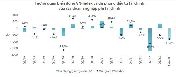 Lợi nhuận Vn-Index trong quý 4 sẽ như thế nào?