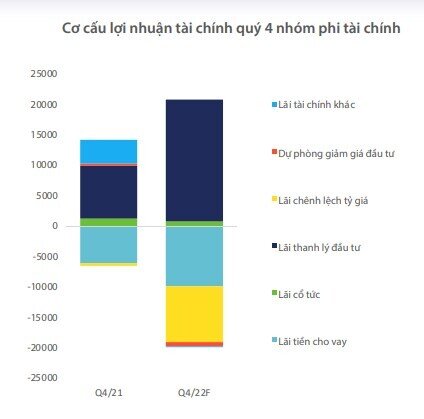 Lợi nhuận Vn-Index trong quý 4 sẽ như thế nào?