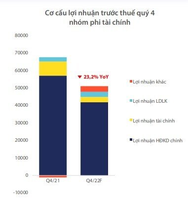 Lợi nhuận Vn-Index trong quý 4 sẽ như thế nào?