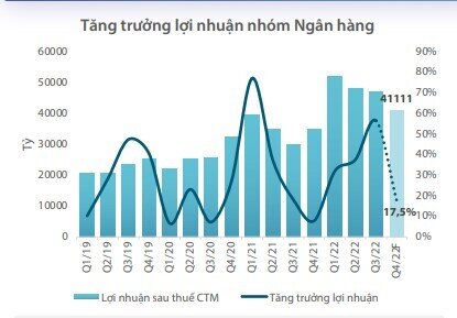 Lợi nhuận Vn-Index trong quý 4 sẽ như thế nào?