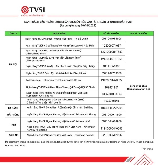Chứng khoán Tân Việt khuyến cáo NĐT không nộp tiền vào tài khoản chuyên dụng của TVSI tại SCB