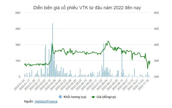 TVK muốn phát hành gần 3.7 triệu cp thưởng để tăng vốn