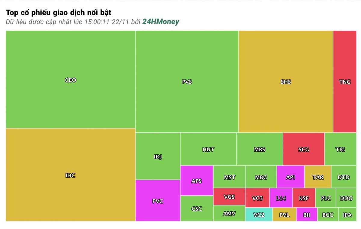 NVL và PDR vẫn 'kẹt' thanh khoản giá sàn, VN-Index quay đầu giảm gần 9 điểm