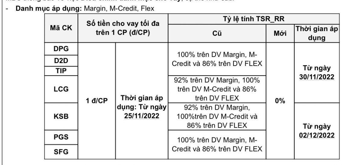 MBS lại sắp cắt sạch margin của 7 mã cổ phiếu "hot"