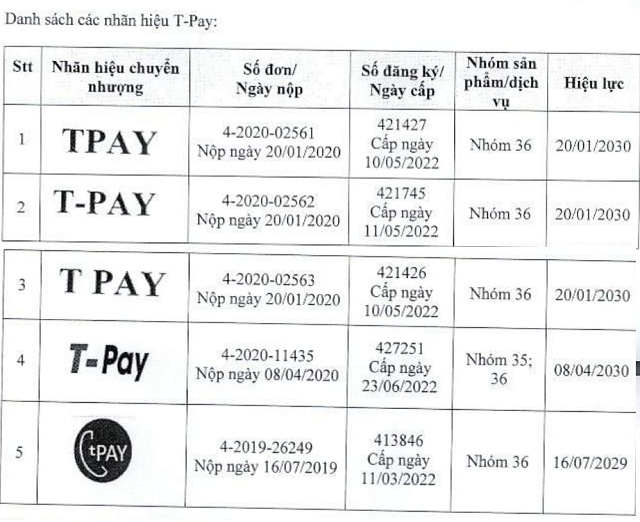 TCB nhận chuyển nhượng toàn bộ nhãn hiệu T-Pay từ MSN