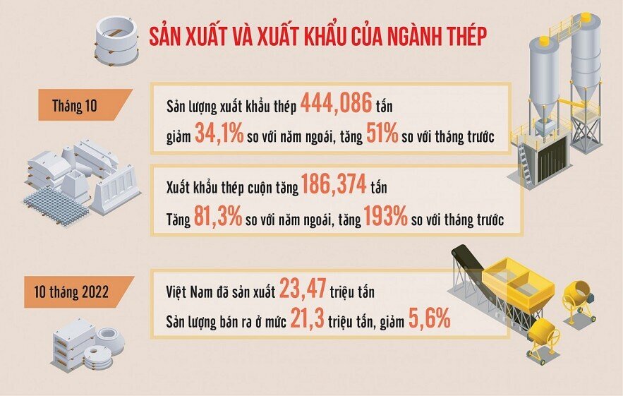 Cổ phiếu thép hấp dẫn trong dài hạn, nhưng rủi ro ngắn hạn vẫn hiện hữu