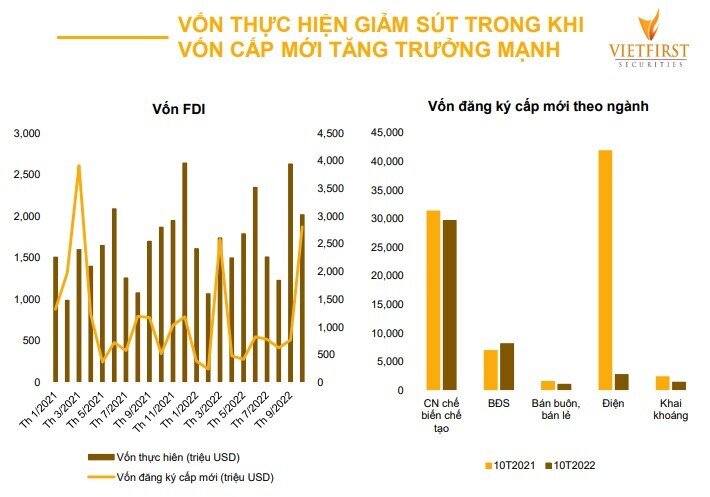 Chứng khoán Việt đã phản ánh trước những khó khăn của nền kinh tế trong năm 2023
