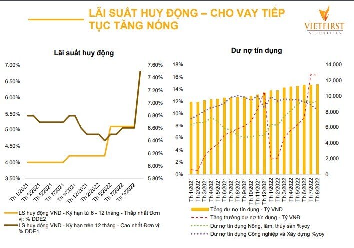 Chứng khoán Việt đã phản ánh trước những khó khăn của nền kinh tế trong năm 2023