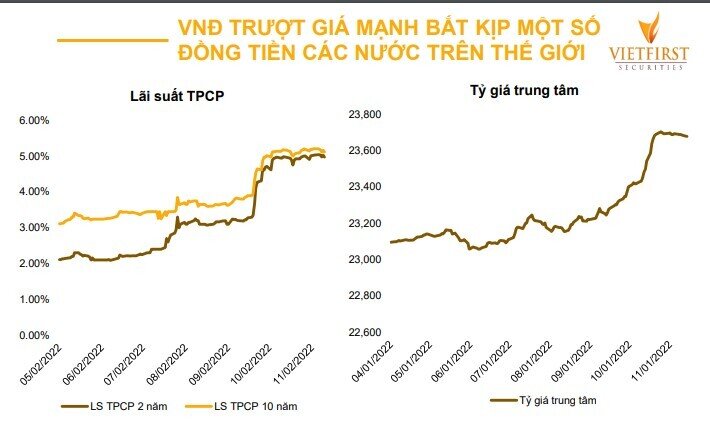 Chứng khoán Việt đã phản ánh trước những khó khăn của nền kinh tế trong năm 2023