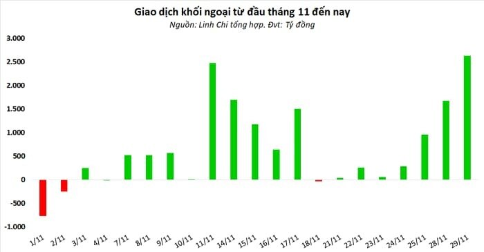 Máu lại được bơm vào TTCK