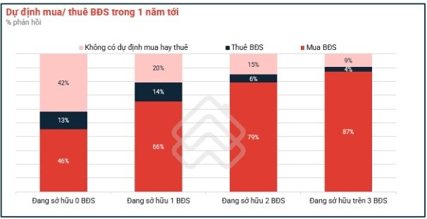 Thị trường bất động sản sẽ hồi phục?