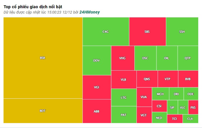 Xả mạnh, VIC giảm hết biên độ, VN-Index lao dốc không phanh