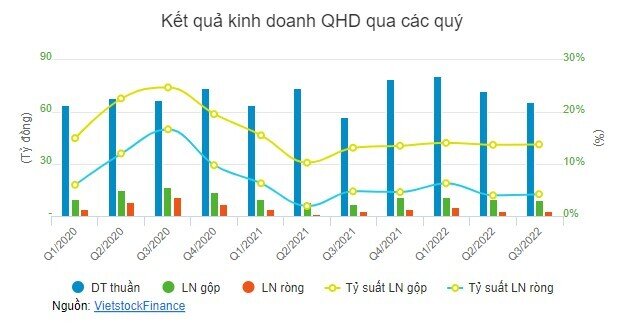 Dừng phát hành cổ phiếu trả cổ tức, QHD chuyển sang chia tiền mặt