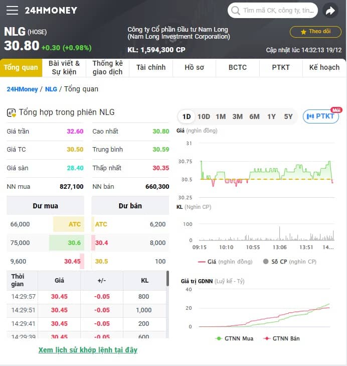 NLG giảm 47% kế hoạch doanh số năm nay