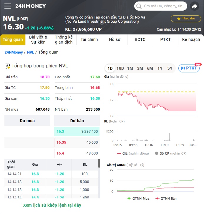 NVL nói gì về sự kiện vi phạm nghĩa vụ trái phiếu?