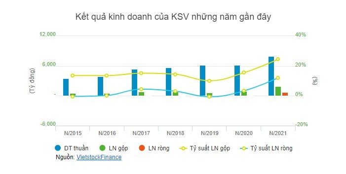 Một công ty khoáng sản được chấp thuận niêm yết trên HNX 