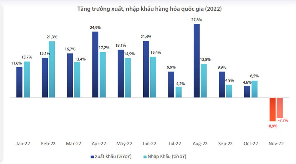 Năm 2023, liệu VN-Index còn về P/E 9.5 nữa không? Thách thức và khó khăn cho nền kinh tế Việt Nam 2023 còn quá nhiều…