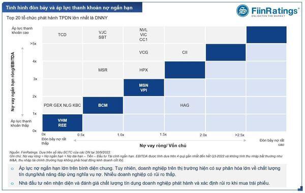 So sánh trái phiếu và tín dụng BĐS Việt Nam và Trung Quốc