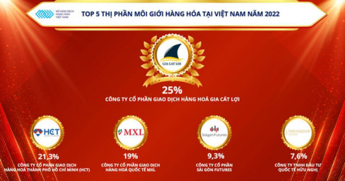 Công bố Top 5 thị phần môi giới hàng hóa tại Việt Nam năm 2022