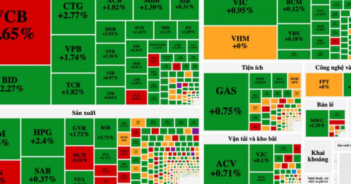 Cổ phiếu thép tăng ngoạn mục tiếp tục đẩy thị trường lên cao