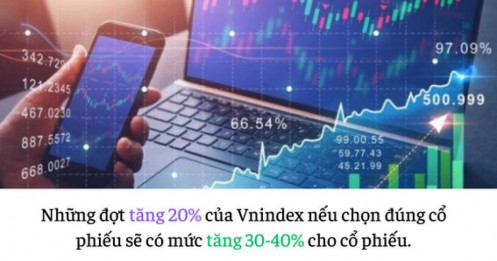 [CÙNG BÀN LUẬN] Kỳ vọng thị trường Vn-Index năm 2023: Trong nguy có cơ