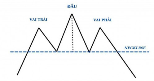 Những điều cần biết về mô hình 'vai-đầu-vai'