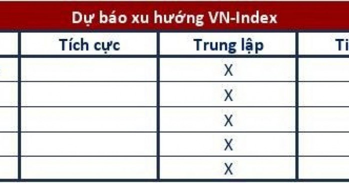 Góc nhìn CTCK ngày 14/3/2023