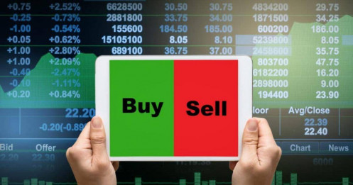 Rung lắc tích lũy mạnh, kịch bản cơ hội và rủi ro VNINDEX sắp được định đoạt?
