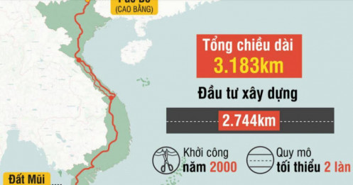 Gần 4.000 tỷ đồng xây hai đoạn đường Hồ Chí Minh