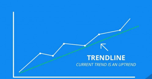 Trendline- Đường xu hướng- Kẻ thế nào cho chuẩn? Vận dụng trong đầu tư chứng khoán hợp lý