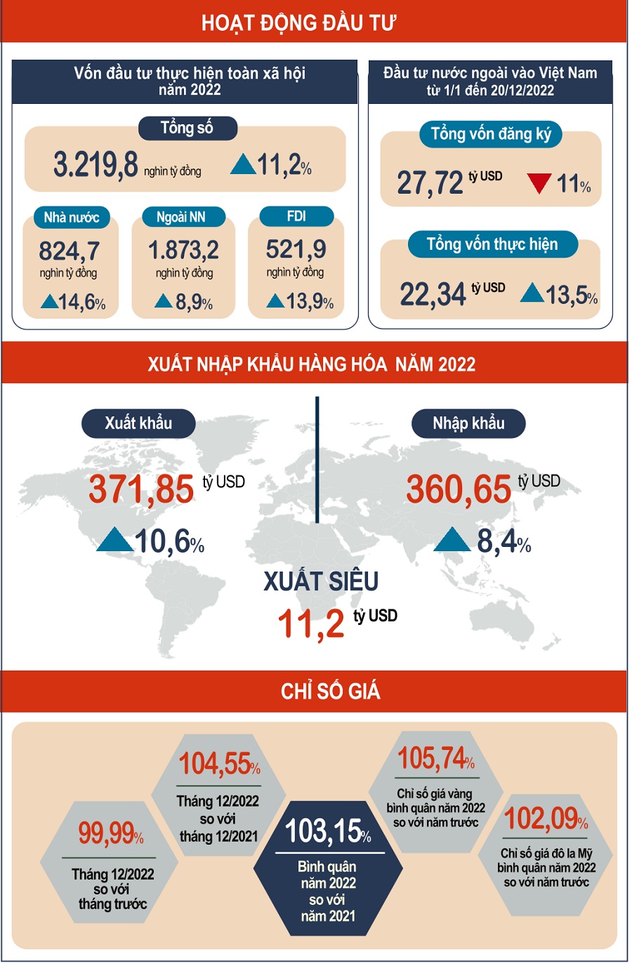 GDP đạt 8,02% và những nhân tố sáng giúp kinh tế Việt Nam tăng cao nhất 12 năm