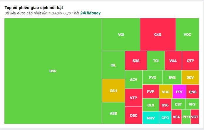 VN-Index giảm nhẹ nhờ lực đỡ từ nhóm ngân hàng