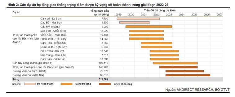 Cổ phiếu đầu tư công nào sẽ "tỏa sáng" trong năm 2023?