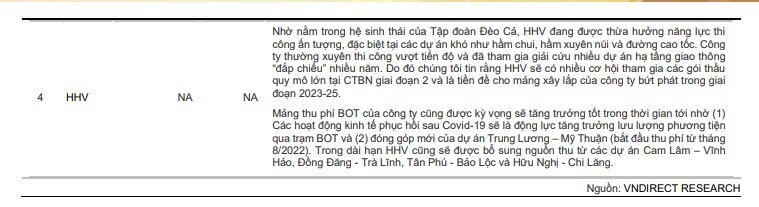 Cổ phiếu đầu tư công nào sẽ "tỏa sáng" trong năm 2023?