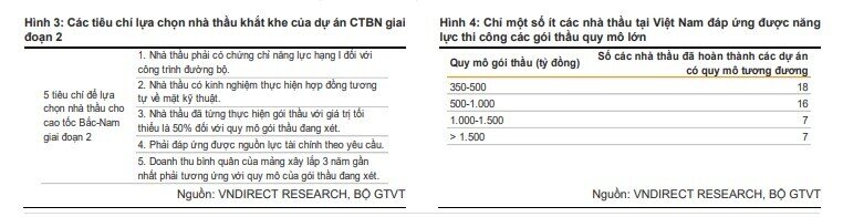 Cổ phiếu đầu tư công nào sẽ "tỏa sáng" trong năm 2023?