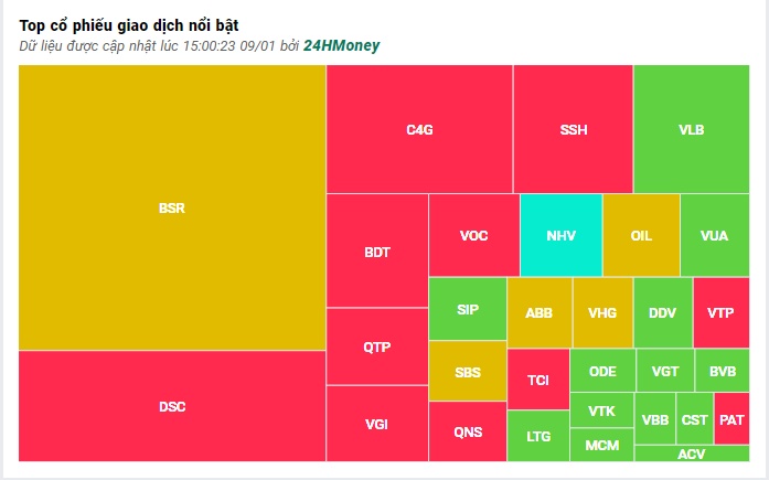 'Siêu trụ' VCB tăng miết, kéo VN-Index thoát khỏi sắc đỏ