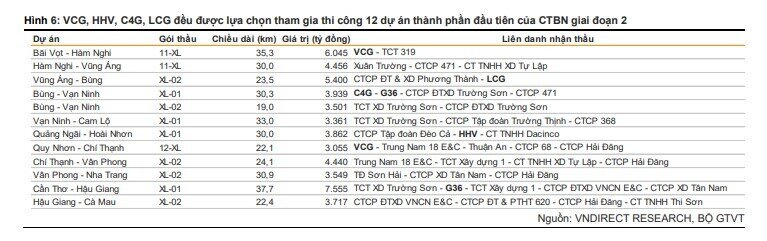 Cổ phiếu đầu tư công nào sẽ "tỏa sáng" trong năm 2023?