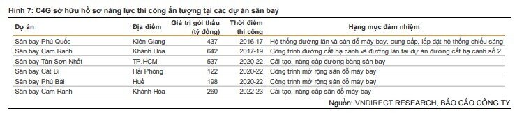 Cổ phiếu đầu tư công nào sẽ "tỏa sáng" trong năm 2023?