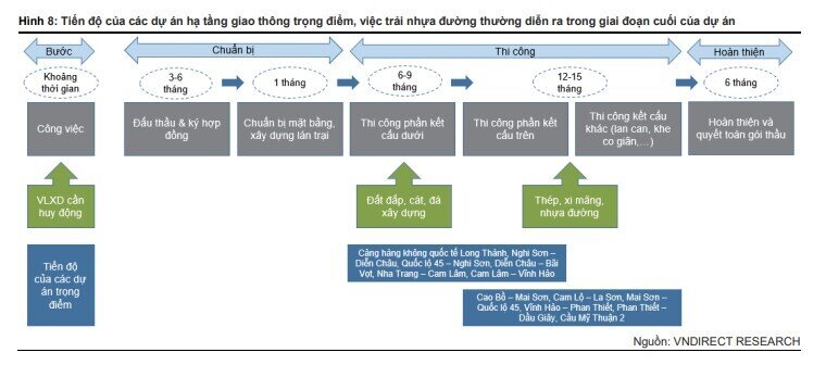 Cổ phiếu đầu tư công nào sẽ "tỏa sáng" trong năm 2023?