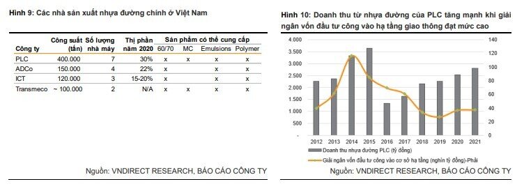 Cổ phiếu đầu tư công nào sẽ "tỏa sáng" trong năm 2023?