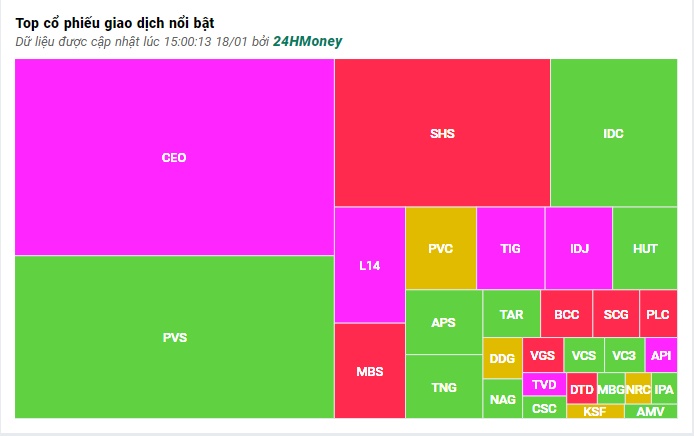 Cổ phiếu BĐS giao dịch khởi sắc, VN-Index tiến sát mốc 1.100 điểm