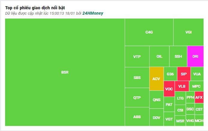 Cổ phiếu BĐS giao dịch khởi sắc, VN-Index tiến sát mốc 1.100 điểm