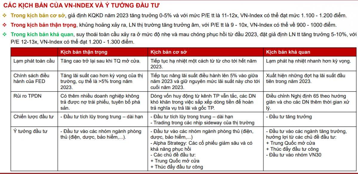 Gợi ý chiến lược đầu tư hiệu quả dựa trên 3 kịch bản biến động của VN-Index