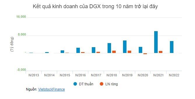 DXG lỗ nặng hơn 407 tỷ đồng trong quý 4, tiền mặt giảm mạnh