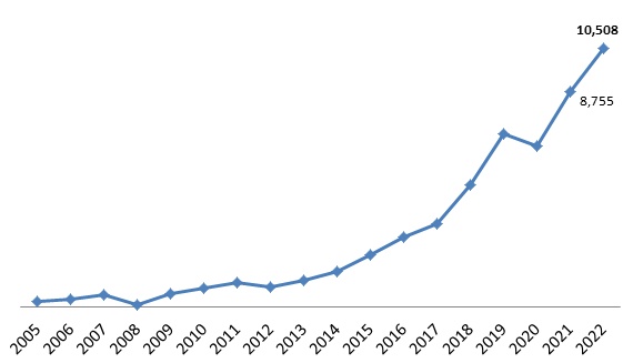 Năm 2022, PNJ lãi ròng hơn 1,800 tỷ, tăng mạnh hàng tồn kho đón vía Thần Tài