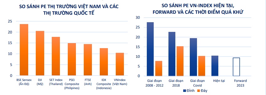 Chứng khoán Nhất Việt: Biên độ dao động của VN-Index năm 2023 nằm trong vùng 950 - 1.250 điểm